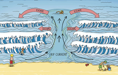 شناخت جریان شکافنده دریای خزر,توصیه هایی برای شنا کردن در دریای خزر