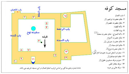 نماز حاجت در مقام حضرت نوح چگونه است, درباره ی نماز در مقام حضرت نوح, نماز حاجت در مقام حضرت نوح در مسجد کوفه